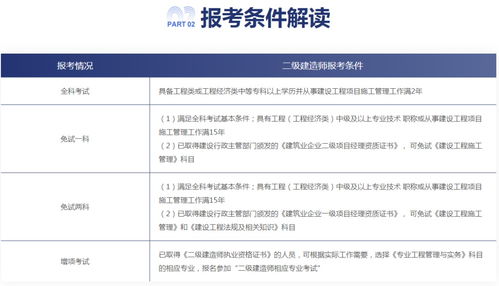 二建报考条件
