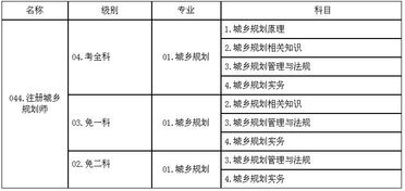 如何报考国家认证的职业规划师?