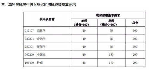 34所自主划线的学校，哪些985不在34所自主划线的学校