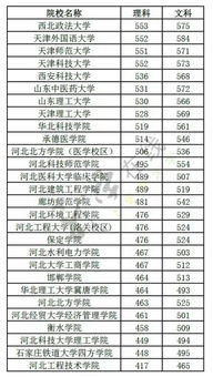 广西高考分数线2022年公布