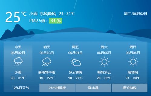天气预报衡阳，天气预报衡东天气预报