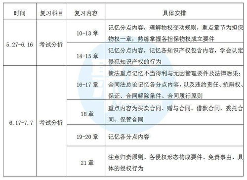 厦门大学翻译博士考试科目