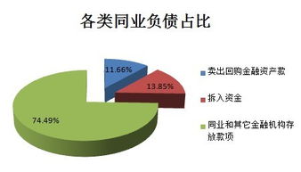 同业拆借市场