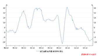 急剧的意思