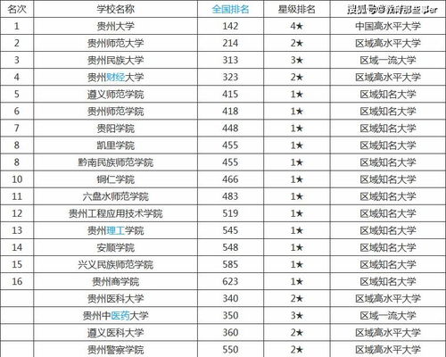 贵州大学是211吗，贵州大学是211吗,还是985呀?