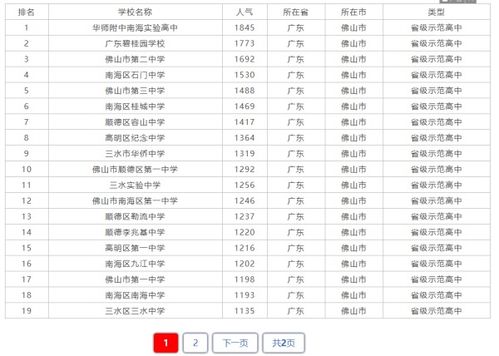 佛山重点高中排名