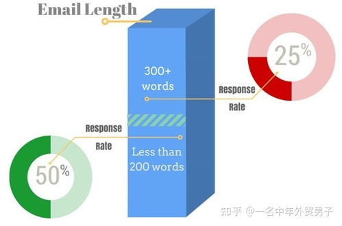 开发信如何写啊?