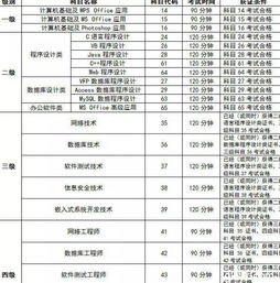 计算机二级成绩怎么查呀,求指点