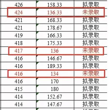 考研复试录取率