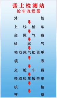 车检流程是什么(车检的流程)