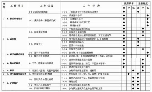 服装跟单员的工作内容，服装跟单员的工作内容流程