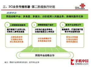 上海3G网络推广中心的交698元网费送iphone手机和500元充值卡是真的吗
