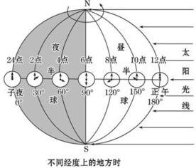 地球自转的周期是多久 公转周期是多久
