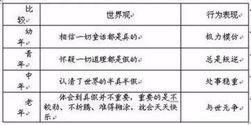 年龄段划分标准