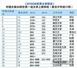 2015世界大学排名