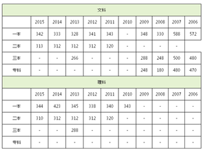 江苏省对口高考历年分数线