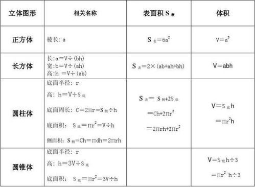 面积的换算公式