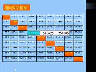 二年级乘法口诀表，二年级乘法口诀表手抄报