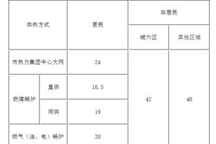 暖气费标准