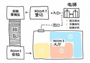 贷款买房银行面签流程是怎样的