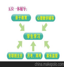 重庆单招，重庆单招可以报考哪些学校