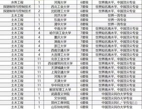 大学专业有哪些?