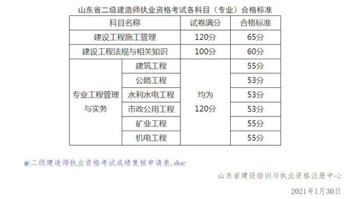 二建分数，二建分数多少合格