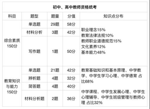 2022上半年教师资格证考试时间