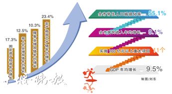 十三五时间