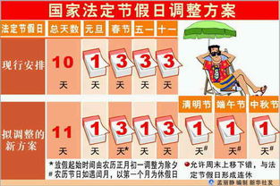 国家法定假期，国家法定假期一共几天