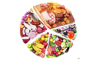 什么是平衡饮食?怎样才能做到平衡饮食呢?