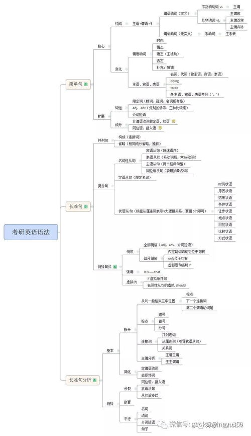 考研英语语法，考研英语语法哪个老师好