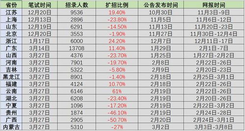 2021年省考联考省份有哪些?