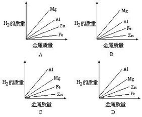 硫酸和铁反应生成什么?