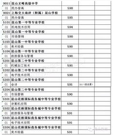 江苏录取分数线，江苏录取分数线一览表2022