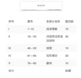 英语A级多少分过?