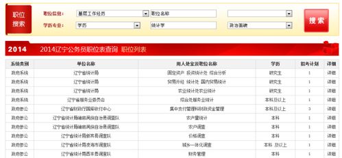 2023辽宁省考职位表下载官网是哪个?如何查询?