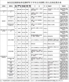 如东和东台事业单位哪个难考