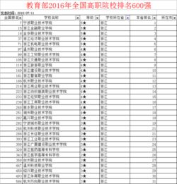 浙江专科大学排名