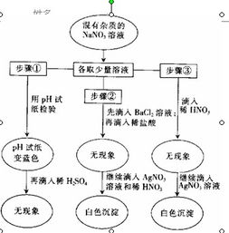 nano3化学名称，nano3化学名称是沉淀吗
