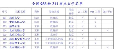 上海985211大学名单排名榜