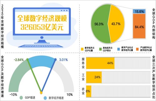 世界三大国际经济协调组织是什么