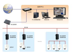 用电力线来传输网络信号的黑科技