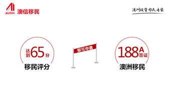 澳洲移民本科和研究生加分