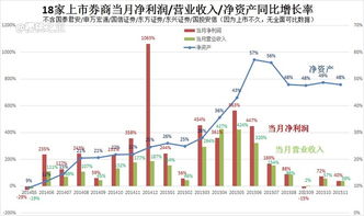 净资产增长率如何核算