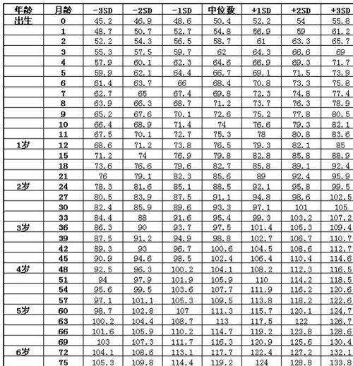 女孩子身高多少合适
