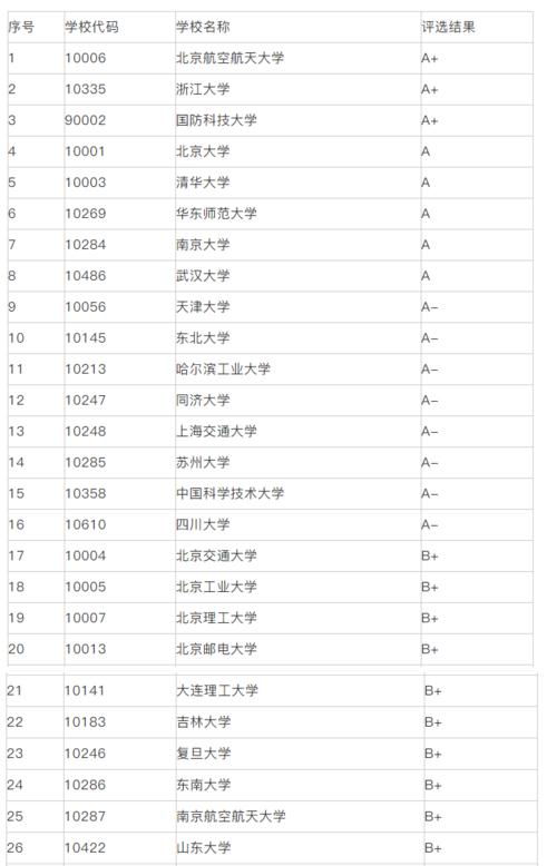 大连理工大学软件工程考研分数线