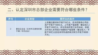 产值和营业收入的区别