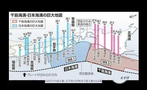 地震震级分为几级