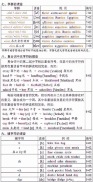 世界的英语单词怎么读?